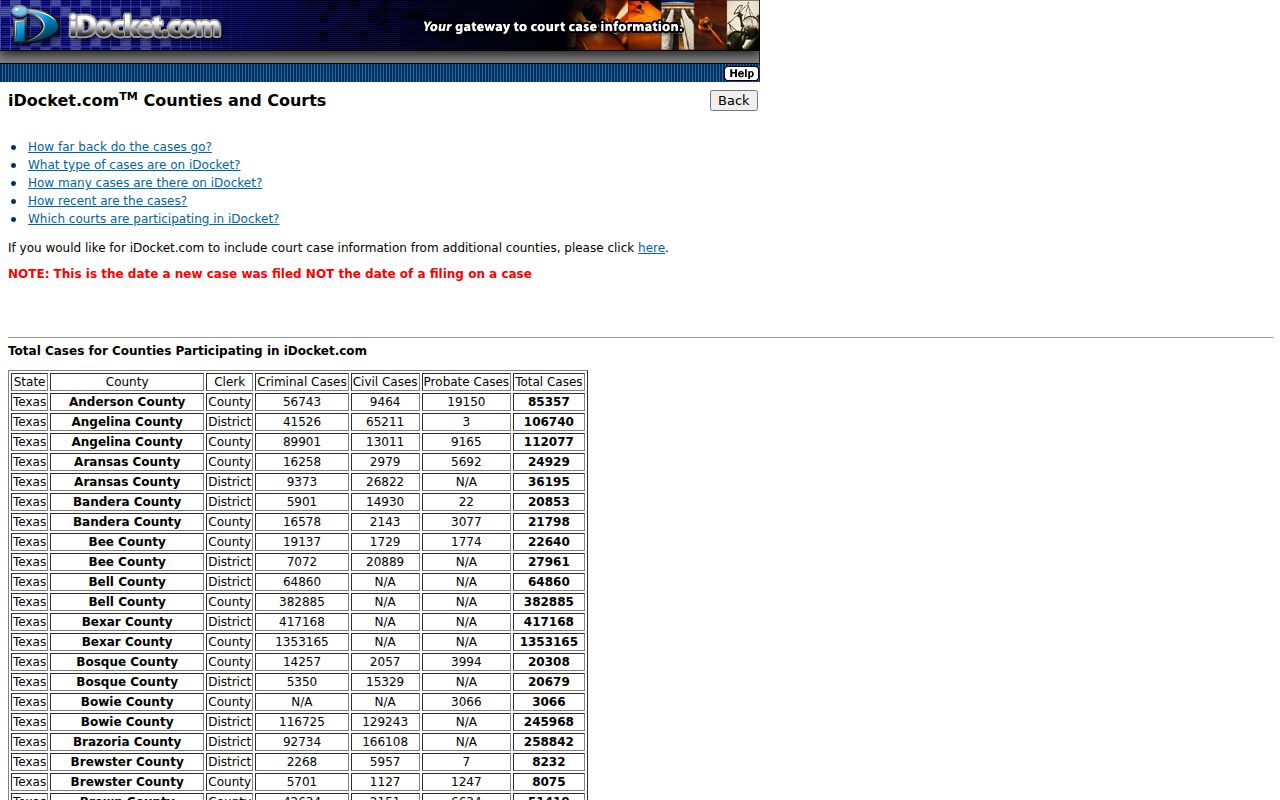 iDocket Tyler County participating case-count row